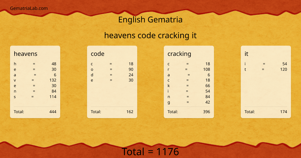 heavens code cracking it in english Gematria